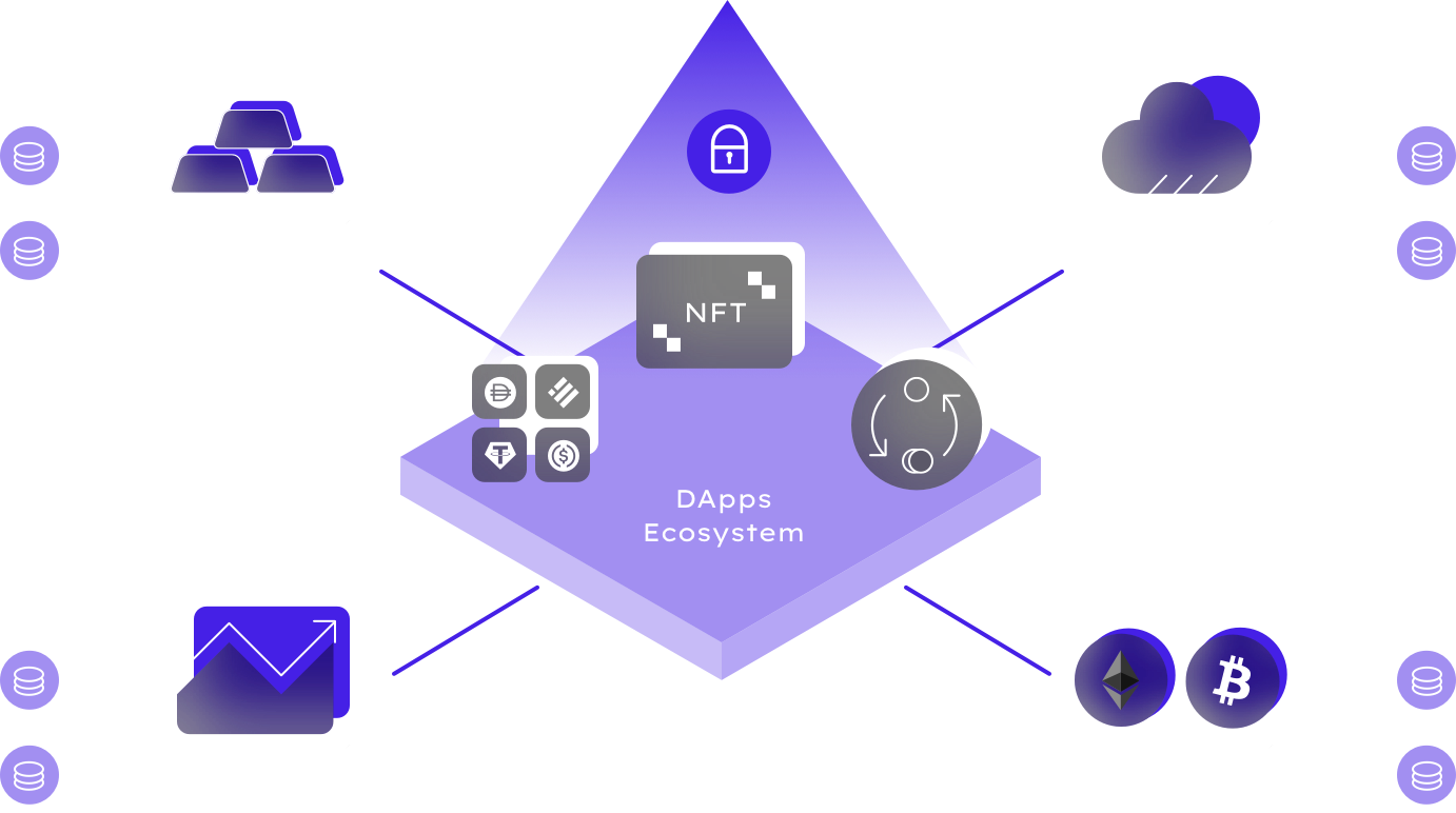 DAap ecosystem 